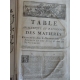 Diderot Encyclopédie ou dictionnaire raisonné des sciences, des arts et des métiers 35 in folio Edition originale. 1751-1780